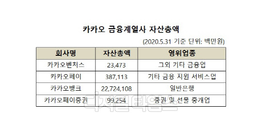 (카카오 대규모기업집단현황 공시)
